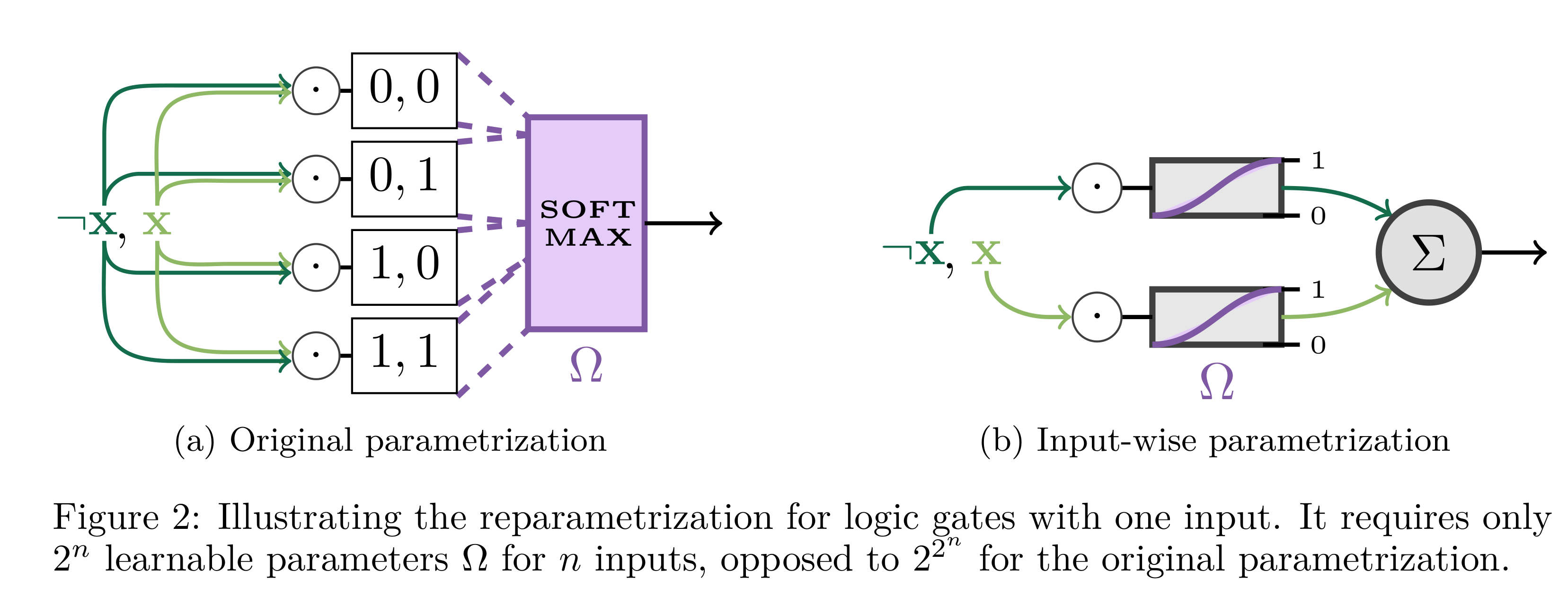 Illustration of reparametrization